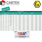Exproof Cable Gland size M16 CABTEK 20s16 A2F M16 non armour Brass Nickel Plated hawke cmp 1